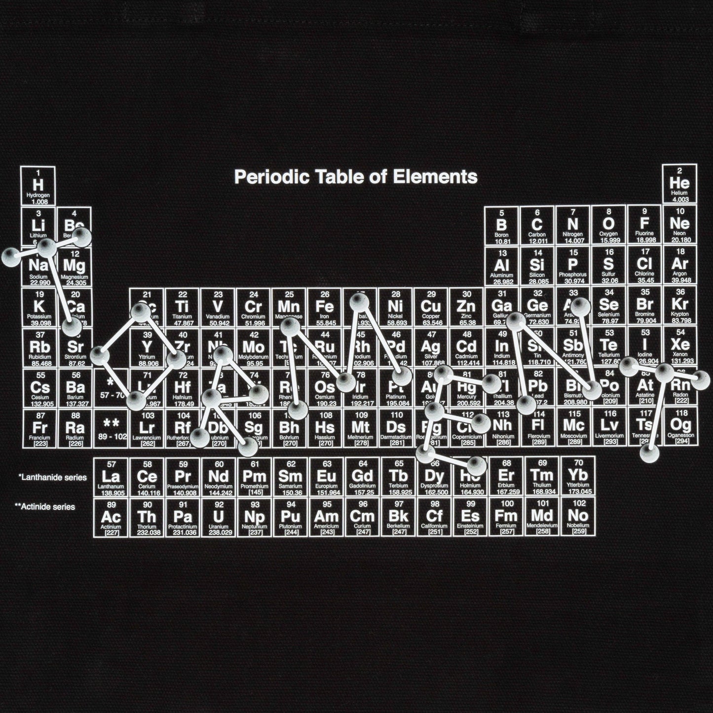 Periodic Tote Bag (Wholesale)